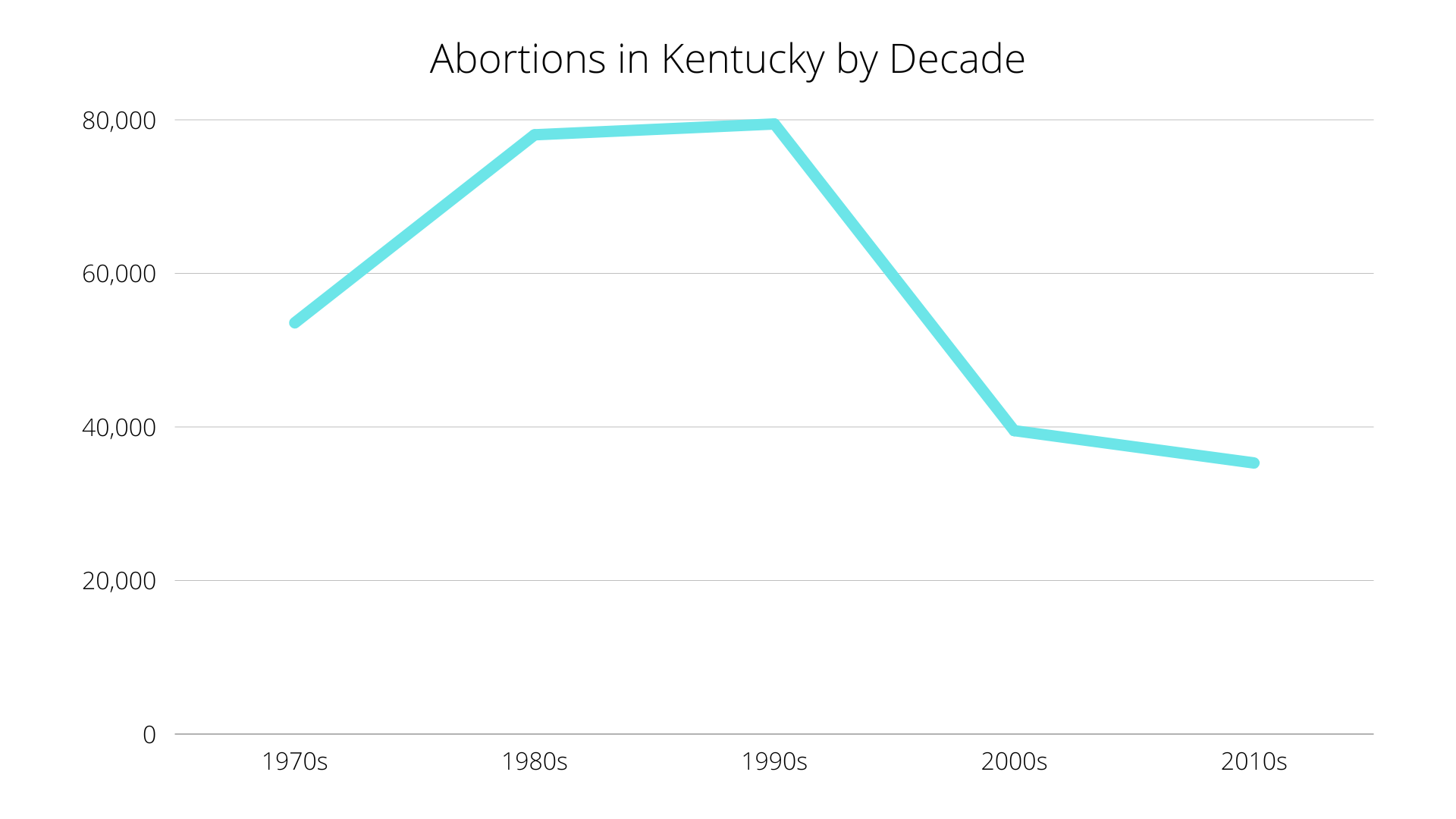 Kentucky Abortion Summary Graphics (2).png